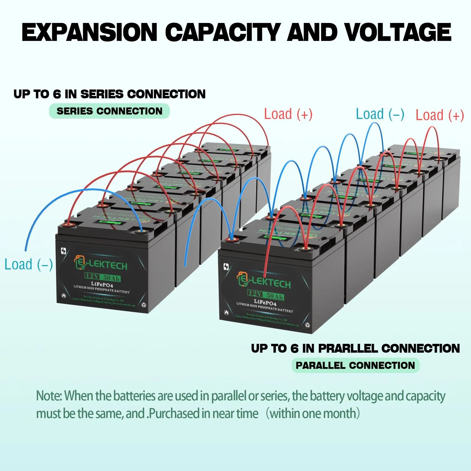 12V 50Ah LiFePO4 Lithium Battery, Built-in 50A BMS, Max. 640W Power Output, 5000  Cycles Trolling Motor Battery, Perfect for Boat, Marine, Camping, Travel Trailer, RV, Solar, Power Wheel Chair
