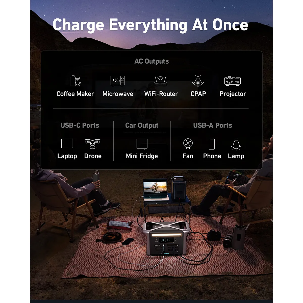 Anker PowerHouse 757
