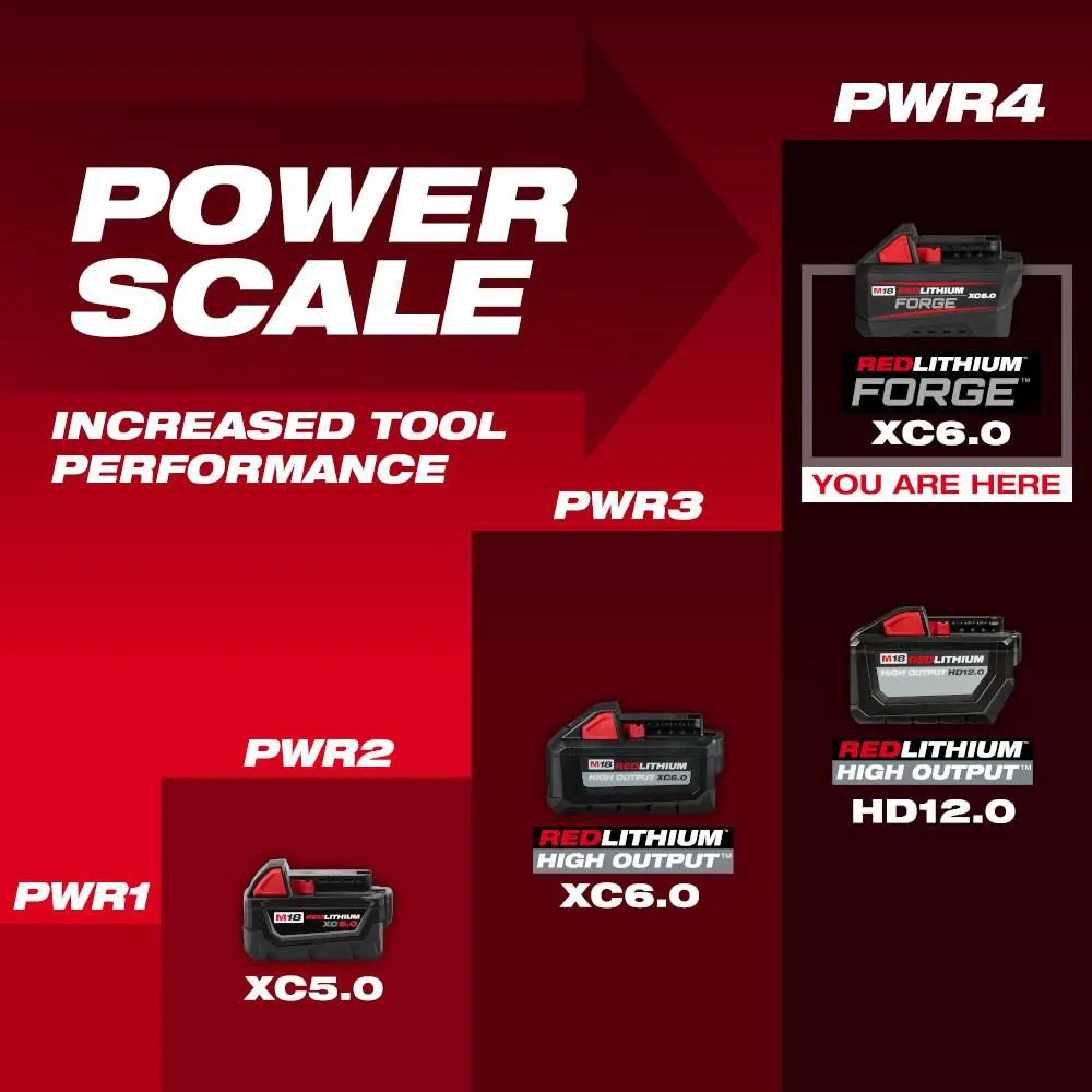 M18 REDLITHIUM FORGE XC 6.0 Battery Pack