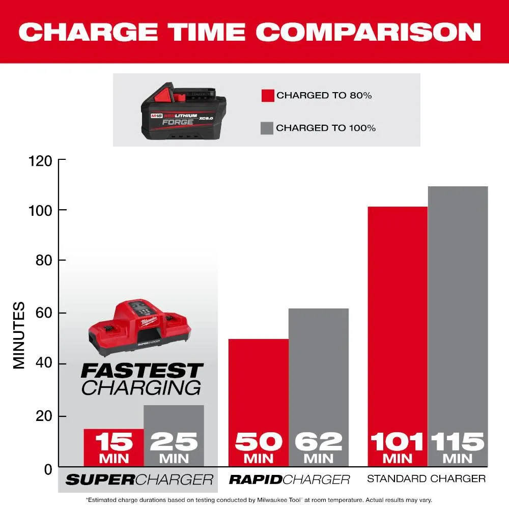 M18 REDLITHIUM FORGE XC 6.0 Battery Pack