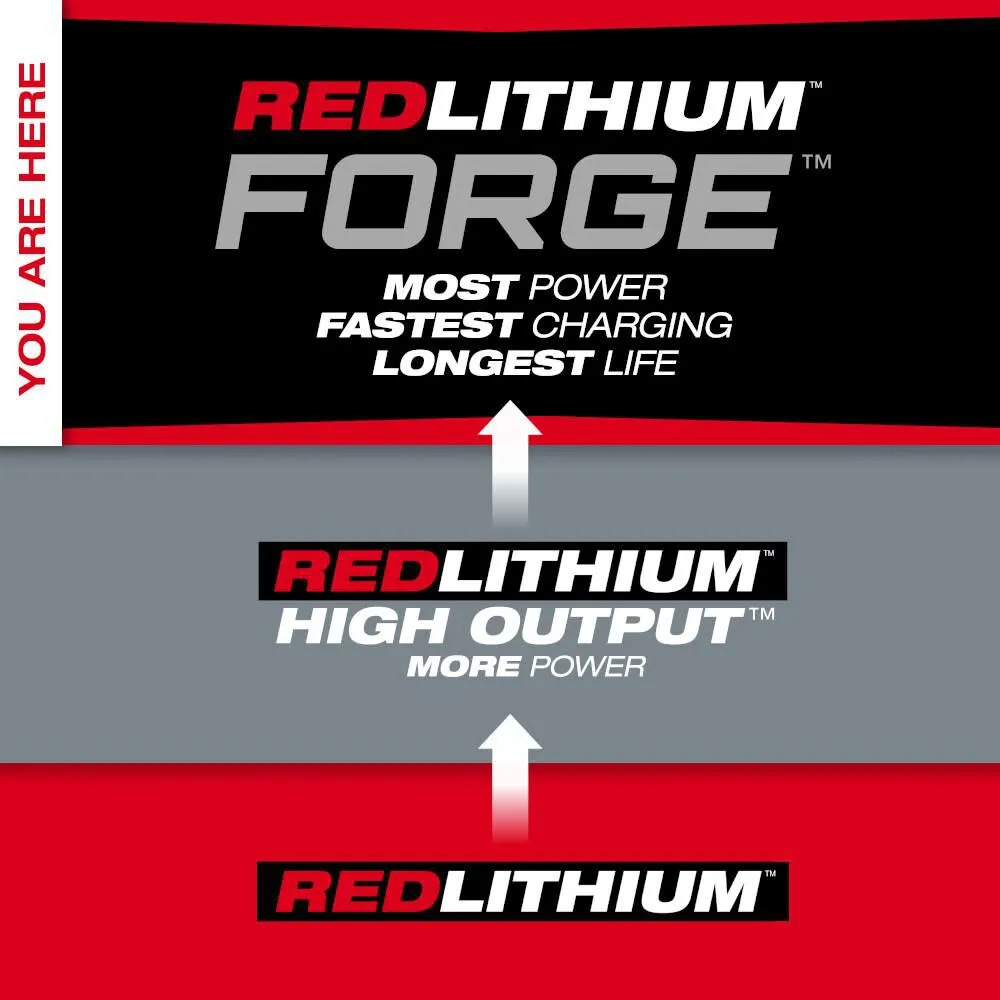 M18 REDLITHIUM FORGE XC 6.0 Battery Pack