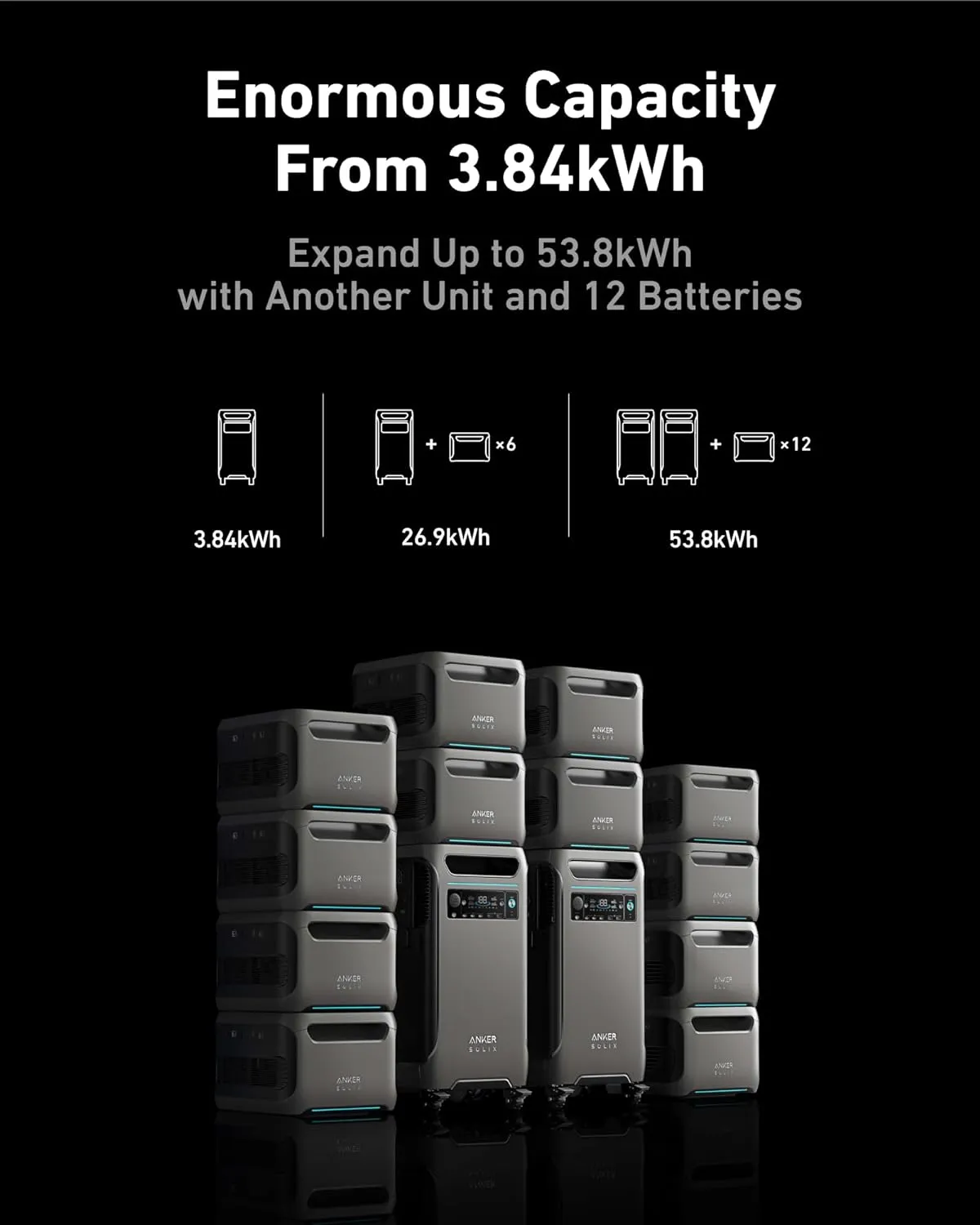REFURBISHED Anker SOLIX BP3800 Expansion Battery for SOLIX F3800 - 3840Wh