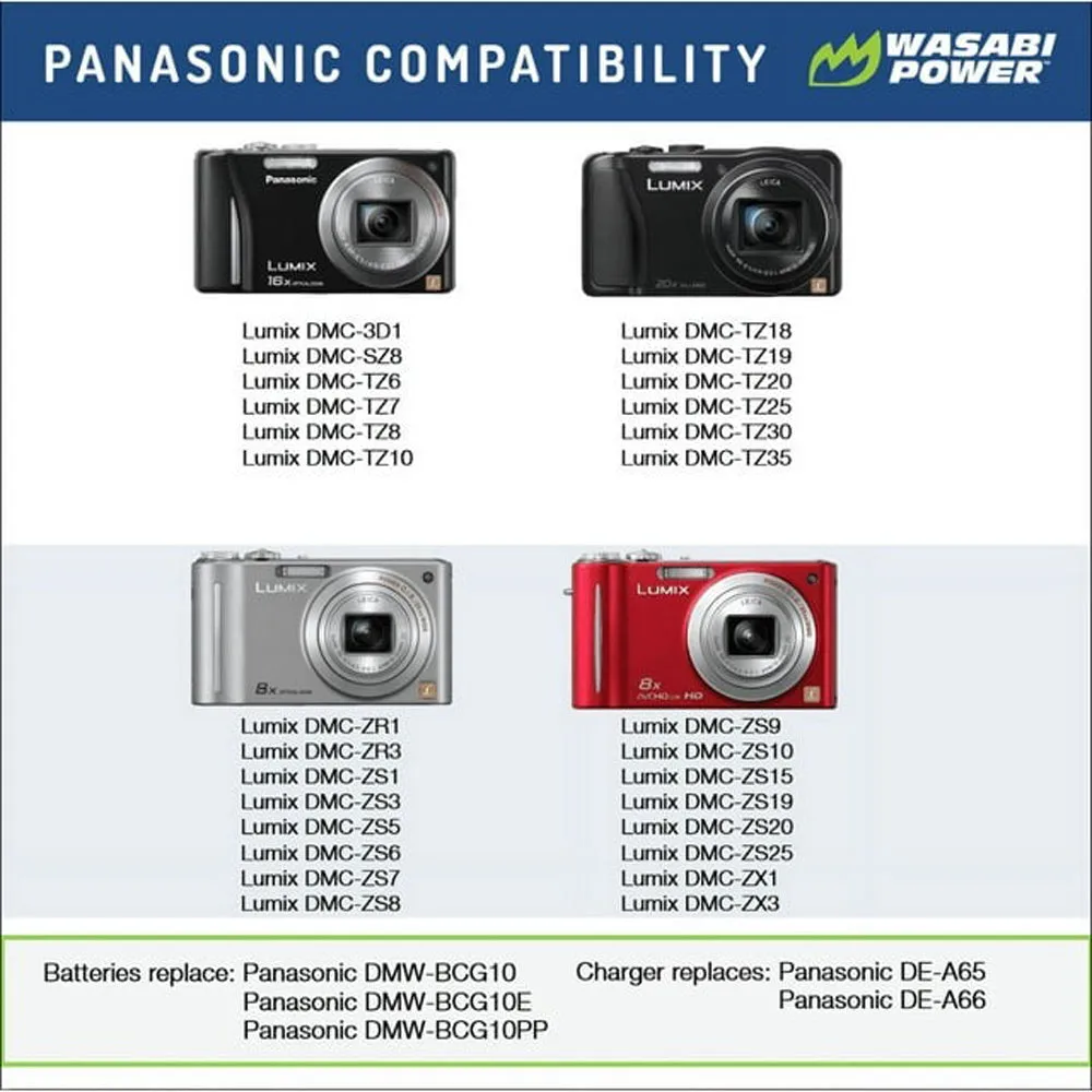 Wasabi Power (2-Pack) Panasonic DMW-BCG10 DMWBCG10 Battery and Charger with Built-In Fold Out US Plug, Car Charger and Euro Plug Adapter for Select Panasonic Digital Camera Lumix DMC-3D1 DMC-SZ8 DMC-TZ18 DMC-ZX3 DMC-ZX1 DMC-ZS25